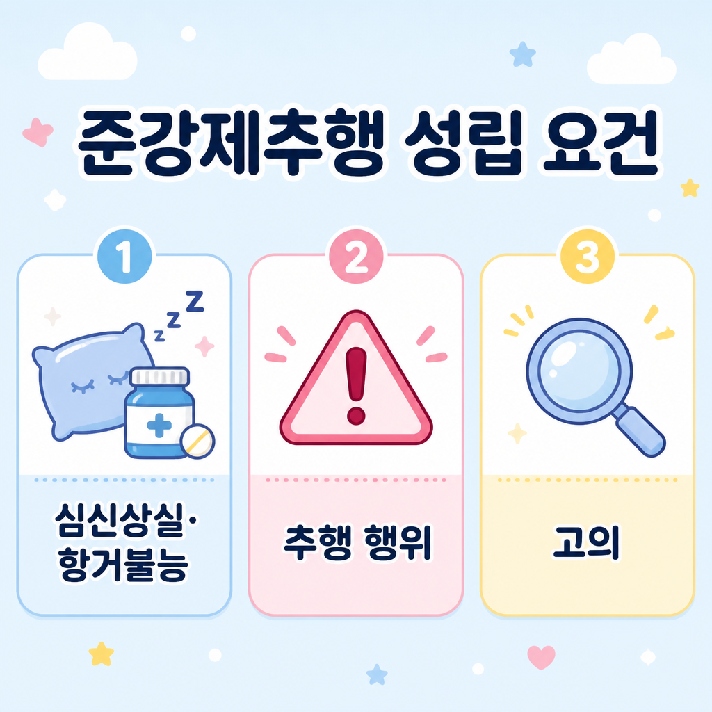 준강제추행 성립 요건 준강제추행 성립 요건 심신상실 항거불능 추행 고의
