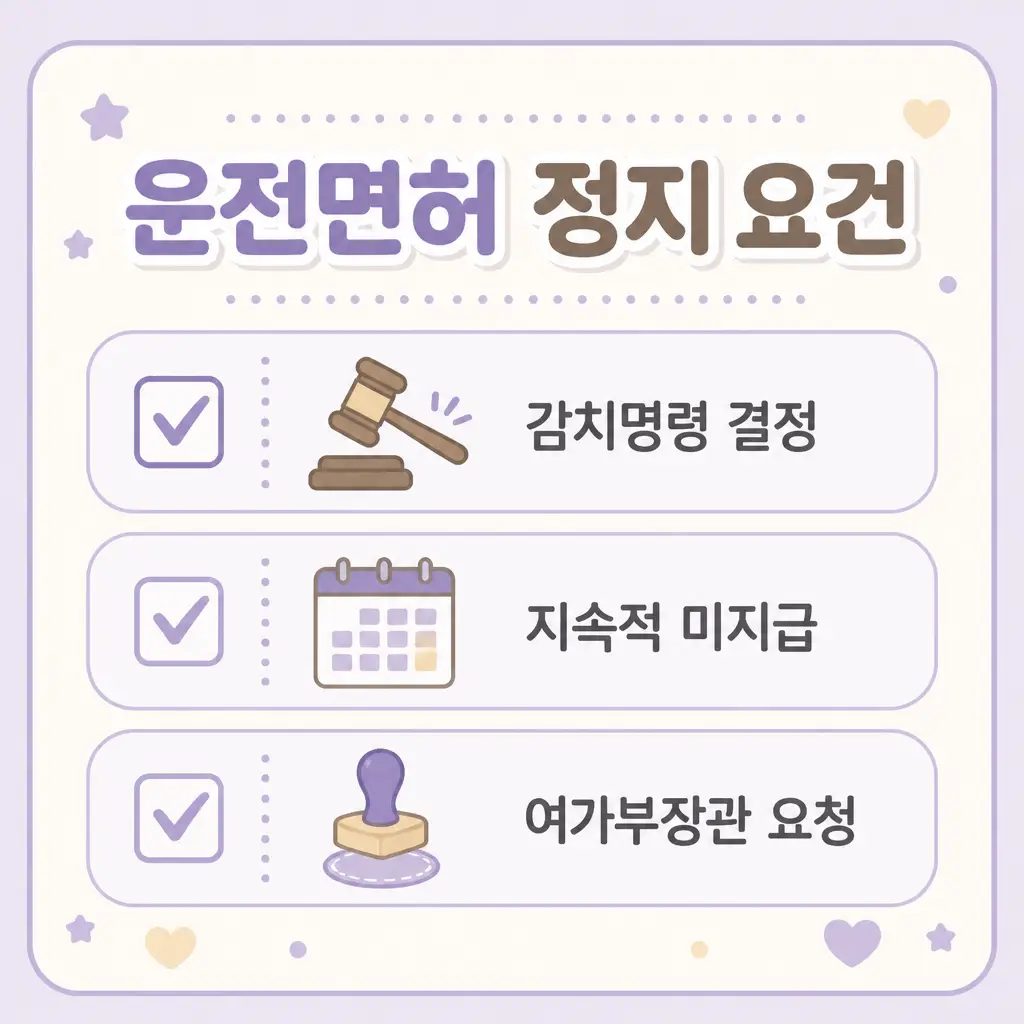 운전면허 정지 요건