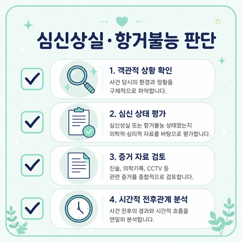 심신상실 항거불능 판단 준강간죄 심신상실 항거불능 판단 체크리스트