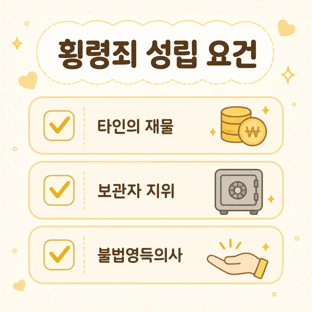 횡령죄 성립 요건 횡령죄 성립 요건 타인의 재물 보관자 지위 불법영득의사